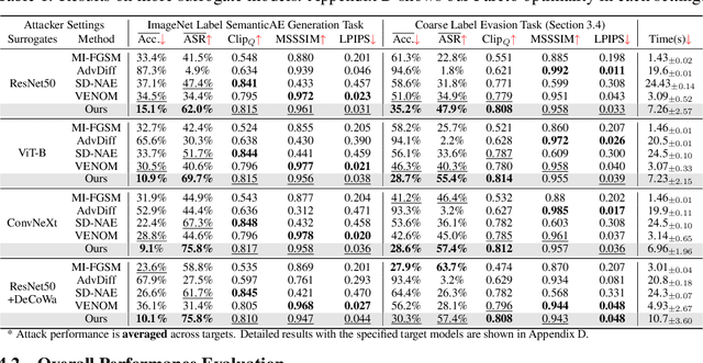 Figure 2 for Exploring Semantic-constrained Adversarial Example with Instruction Uncertainty Reduction