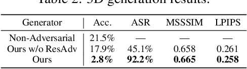 Figure 4 for Exploring Semantic-constrained Adversarial Example with Instruction Uncertainty Reduction