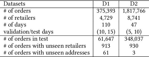 Figure 2 for Inductive Graph Transformer for Delivery Time Estimation