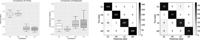 Figure 1 for Hands-On Robotics: Enabling Communication Through Direct Gesture Control