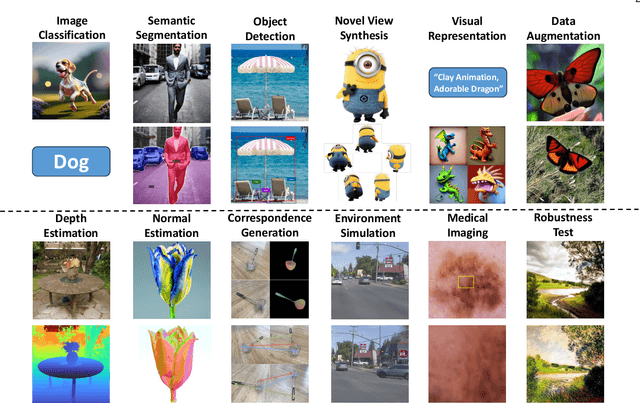 Figure 1 for AI-Generated Images as Data Source: The Dawn of Synthetic Era