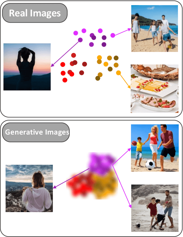 Figure 3 for AI-Generated Images as Data Source: The Dawn of Synthetic Era