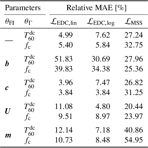 Figure 2 for Learning Recursive Attenuation Filters Under Noisy Conditions