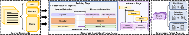 Figure 1 for KAPPA: A Generic Patent Analysis Framework with Keyphrase-Based Portraits