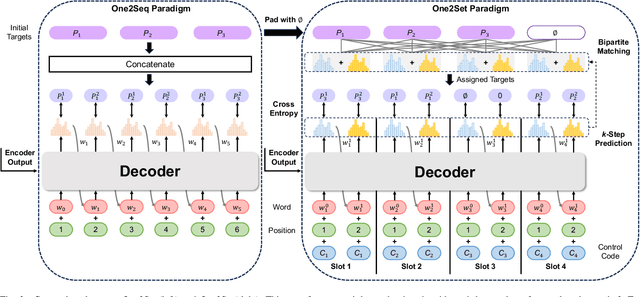 Figure 2 for KAPPA: A Generic Patent Analysis Framework with Keyphrase-Based Portraits