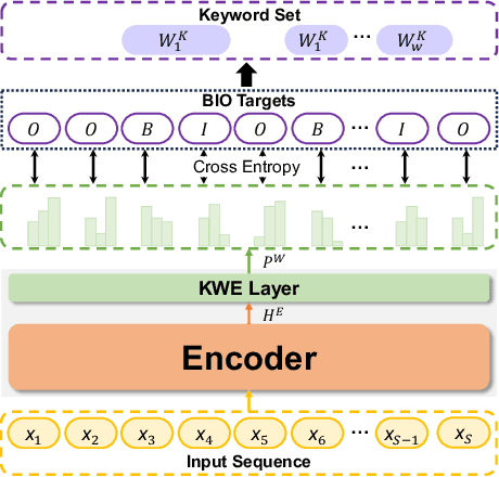 Figure 3 for KAPPA: A Generic Patent Analysis Framework with Keyphrase-Based Portraits