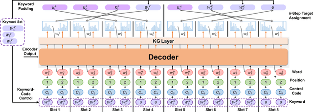 Figure 4 for KAPPA: A Generic Patent Analysis Framework with Keyphrase-Based Portraits