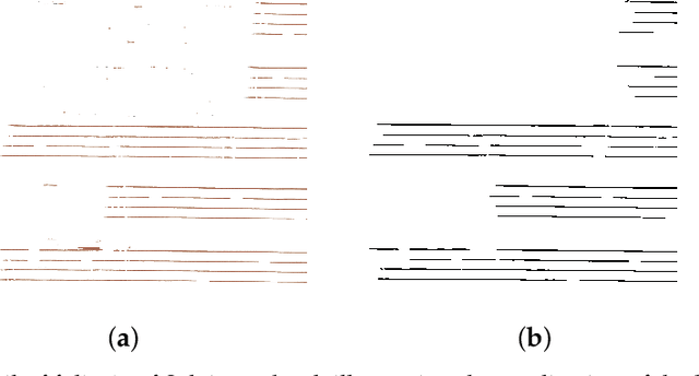 Figure 4 for Automatic staff reconstruction within SIMSSA proect