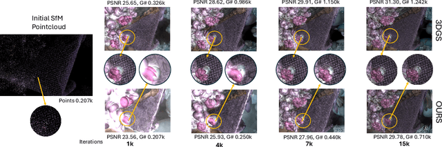 Figure 4 for Optimized 3D Gaussian Splatting using Coarse-to-Fine Image Frequency Modulation