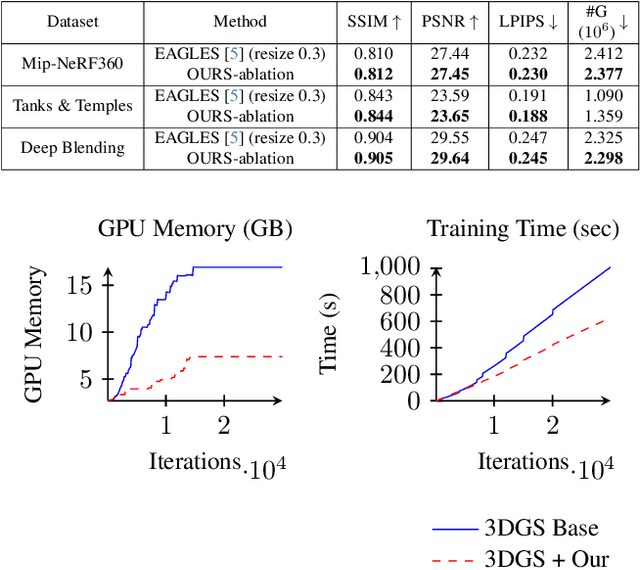 Figure 3 for Optimized 3D Gaussian Splatting using Coarse-to-Fine Image Frequency Modulation