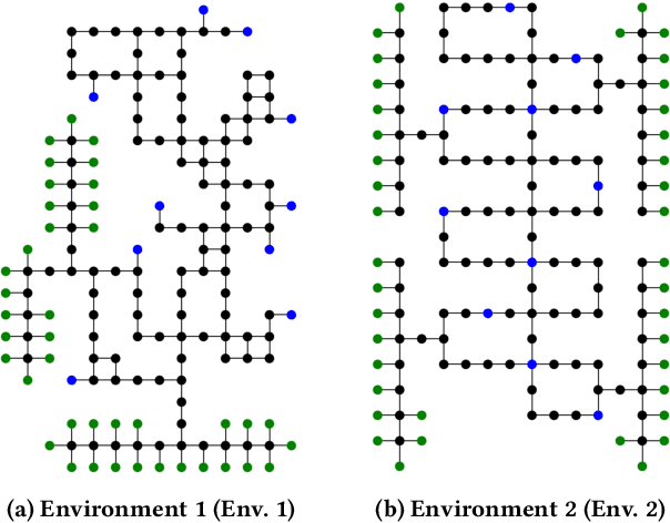 Figure 1 for Distributed Planning with Asynchronous Execution with Local Navigation for Multi-agent Pickup and Delivery Problem