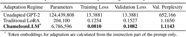 Figure 2 for ChamaleonLLM: Batch-Aware Dynamic Low-Rank Adaptation via Inference-Time Clusters