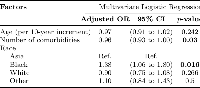 Figure 4 for Treatment Non-Adherence Bias in Clinical Machine Learning: A Real-World Study on Hypertension Medication