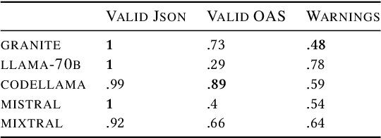 Figure 2 for SpeCrawler: Generating OpenAPI Specifications from API Documentation Using Large Language Models