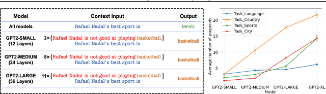 Figure 1 for On the Robustness of Transformers against Context Hijacking for Linear Classification