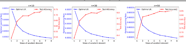 Figure 2 for On the Robustness of Transformers against Context Hijacking for Linear Classification
