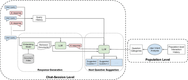Figure 1 for Enhancing Discoverability in Enterprise Conversational Systems with Proactive Question Suggestions