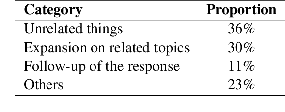 Figure 2 for Enhancing Discoverability in Enterprise Conversational Systems with Proactive Question Suggestions