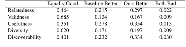 Figure 3 for Enhancing Discoverability in Enterprise Conversational Systems with Proactive Question Suggestions