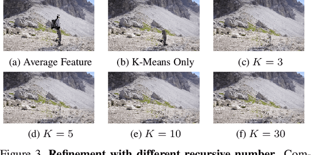 Figure 4 for 4D-Editor: Interactive Object-level Editing in Dynamic Neural Radiance Fields via Semantic Distillation