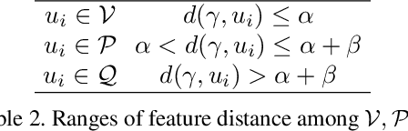 Figure 3 for 4D-Editor: Interactive Object-level Editing in Dynamic Neural Radiance Fields via Semantic Distillation