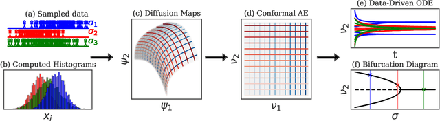 Figure 1 for Machine Learning for the identification of phase-transitions in interacting agent-based systems