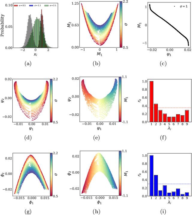 Figure 2 for Machine Learning for the identification of phase-transitions in interacting agent-based systems