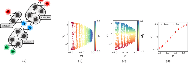 Figure 3 for Machine Learning for the identification of phase-transitions in interacting agent-based systems