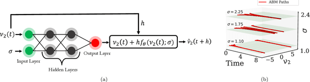 Figure 4 for Machine Learning for the identification of phase-transitions in interacting agent-based systems