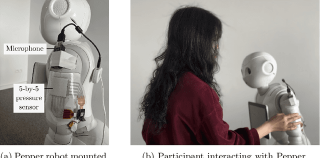 Figure 1 for Conveying Emotions to Robots through Touch and Sound