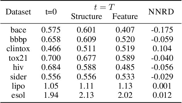 Figure 2 for A Metric for the Balance of Information in Graph Learning