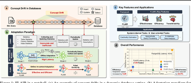 Figure 1 for In-Context Adaptation to Concept Drift for Learned Database Operations