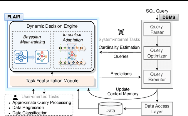 Figure 2 for In-Context Adaptation to Concept Drift for Learned Database Operations