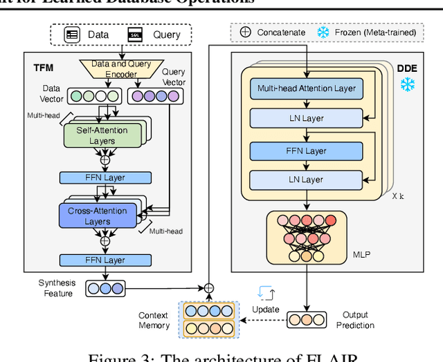 Figure 4 for In-Context Adaptation to Concept Drift for Learned Database Operations