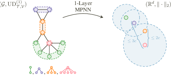 Figure 1 for Understanding Generalization in Node and Link Prediction