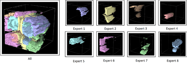 Figure 1 for MoEC: Mixture of Experts Implicit Neural Compression