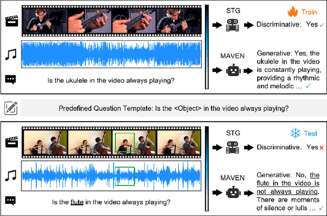 Figure 1 for FortisAVQA and MAVEN: a Benchmark Dataset and Debiasing Framework for Robust Multimodal Reasoning