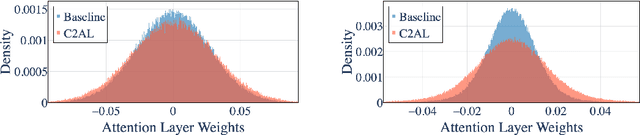 Figure 3 for C2AL: Cohort-Contrastive Auxiliary Learning for Large-scale Recommendation Systems