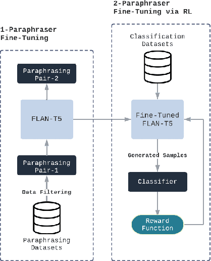 Figure 1 for Finding a Needle in the Adversarial Haystack: A Targeted Paraphrasing Approach For Uncovering Edge Cases with Minimal Distribution Distortion