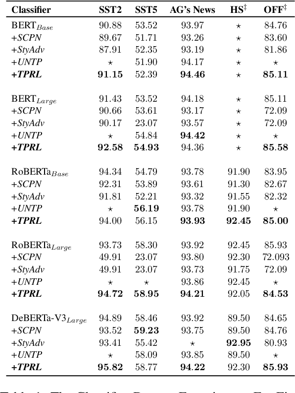 Figure 2 for Finding a Needle in the Adversarial Haystack: A Targeted Paraphrasing Approach For Uncovering Edge Cases with Minimal Distribution Distortion