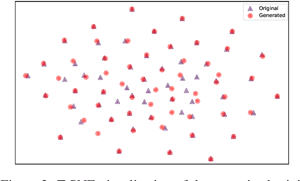 Figure 4 for Finding a Needle in the Adversarial Haystack: A Targeted Paraphrasing Approach For Uncovering Edge Cases with Minimal Distribution Distortion