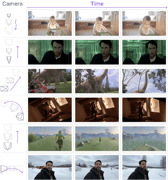 Figure 1 for Towards Understanding Camera Motions in Any Video