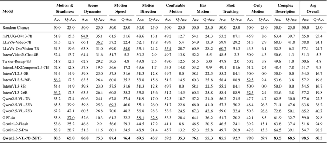 Figure 4 for Towards Understanding Camera Motions in Any Video