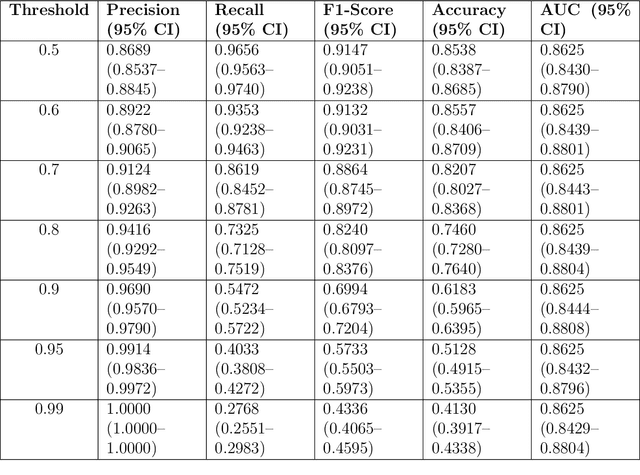 Figure 2 for AyutthayaAlpha: A Thai-Latin Script Transliteration Transformer