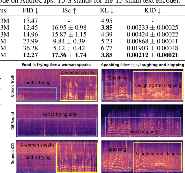 Figure 2 for SoundLoCD: An Efficient Conditional Discrete Contrastive Latent Diffusion Model for Text-to-Sound Generation