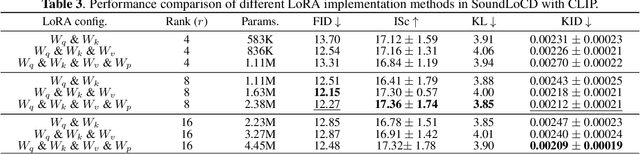 Figure 4 for SoundLoCD: An Efficient Conditional Discrete Contrastive Latent Diffusion Model for Text-to-Sound Generation