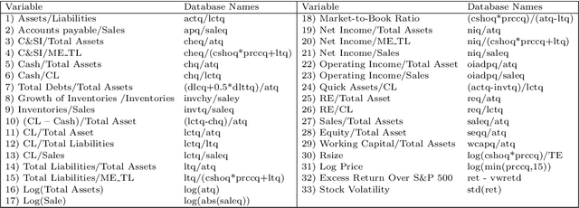Figure 4 for Using multimodal learning and deep generative models for corporate bankruptcy prediction