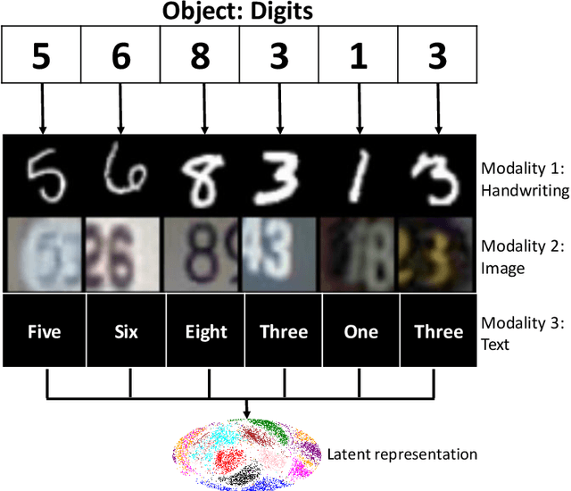 Figure 2 for Using multimodal learning and deep generative models for corporate bankruptcy prediction