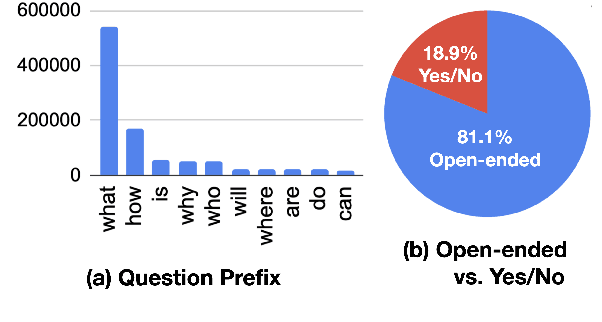 Figure 3 for NovaCOMET: Open Commonsense Foundation Models with Symbolic Knowledge Distillation