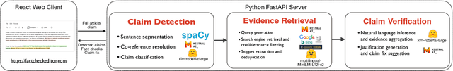 Figure 1 for FactCheck Editor: Multilingual Text Editor with End-to-End fact-checking
